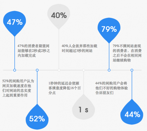 海南網站優化